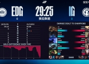 开云体育官方网站-TeamWE横扫IG，Selfmade爆发神勇的简单介绍