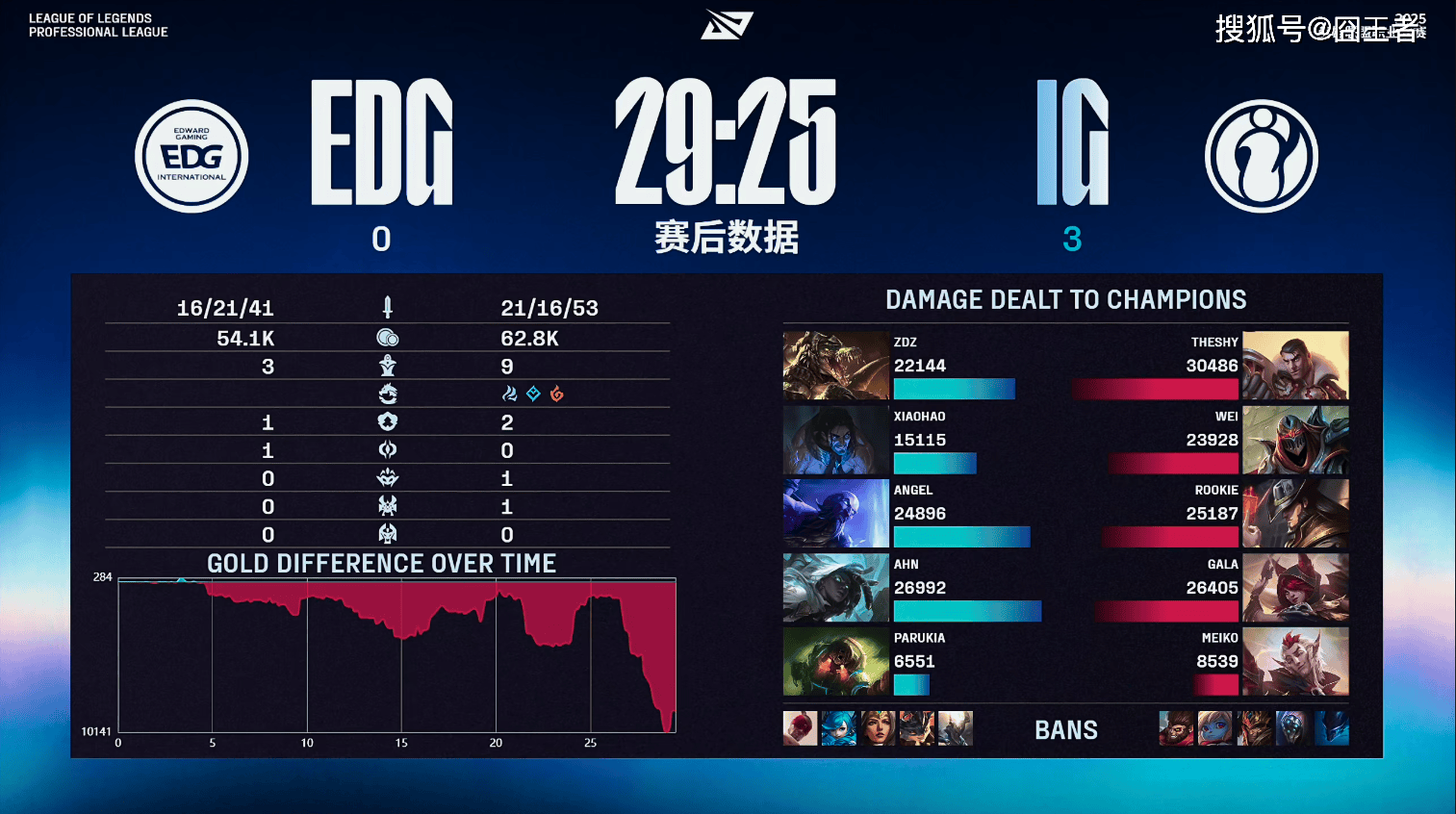 TeamWE横扫IG,Selfmade爆发神勇的简单介绍 TeamWE横扫IG,Selfmade爆发神勇的简单介绍